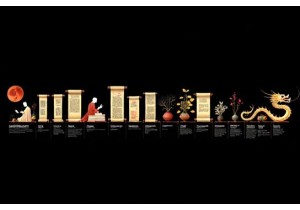 The Timeline of Major Milestones in TCM History