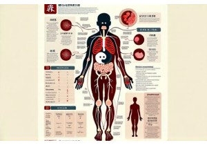 Blood and Fluid Metabolism From a Traditional Perspective