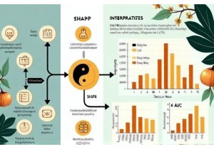 Machine Learning Models Predict Herbal Formula Efficacy Using Real World Data