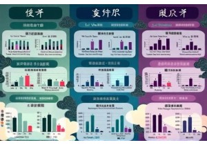 Comparative Efficacy Studies Validating Classical TCM Formulas Through RCT Methodology