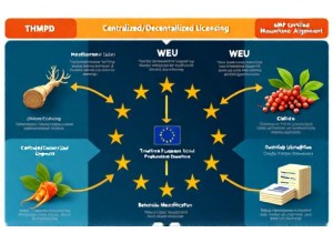European Union Regulatory Pathways for Registered Chinese Herbal Products